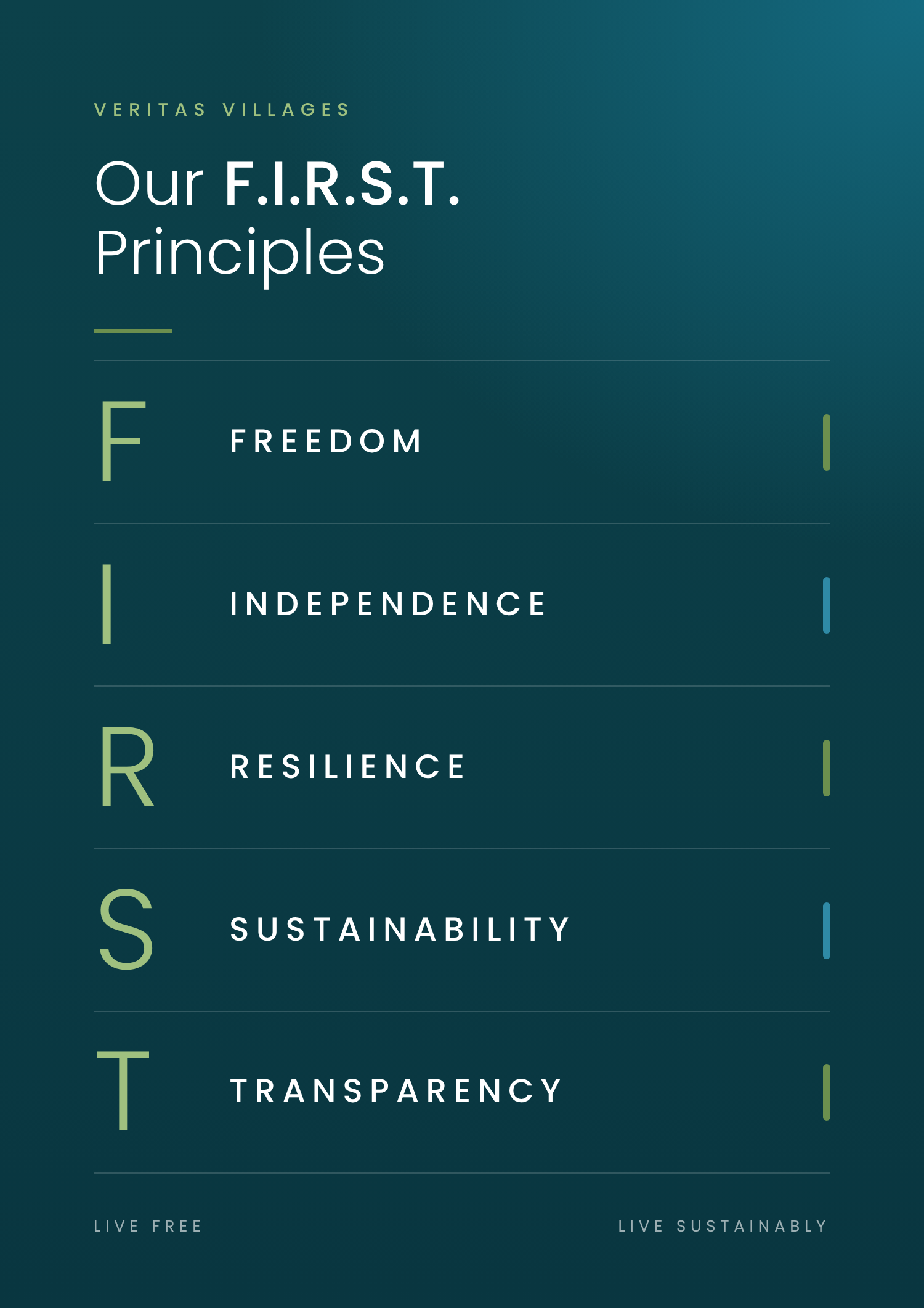 The F.I.R.S.T. principles: Freedom, Independence, Resilience, Sustainability and Transparency
